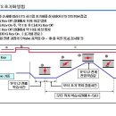 ets(전자스로틀바디) 초기화 이미지