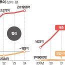 신선식품 이미지