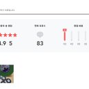 럭키세븐(LUCKY7) 이미지