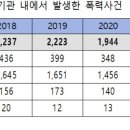 방화병원 이미지