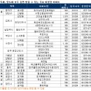 [추석특집]양도세, 취득세 아낄 수 있는 알짜 미분양 이미지