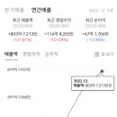 주식회사 네오티스 네이버블로그