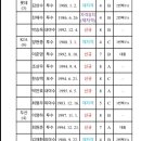 KBO 26 FA 자격 선수 공시 이미지