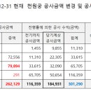 선원건설㈜ 이미지