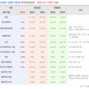빨간창고 | 강릉 울릉도 배편 왕복, 예약 및 운임 등 울릉도 여행 필수 정보(울릉도 휴가)