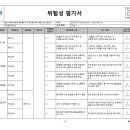 73차수 수시위험성평가 이미지