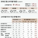 맘스김밥 이미지