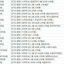 청학치과의원 이미지