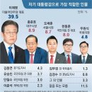 동아일보 신년 여론조사 이미지