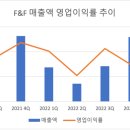 에프엔에프 이미지