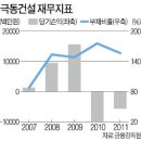 주)극동홀딩스
