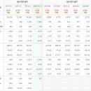 문경자동차상사 이미지