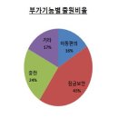 시대세탁 이미지