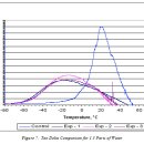 CPI 2007 : 최근 천연 오일을 이용하여 성능이 개선된 메모리 폼 개발 이미지