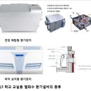 미세먼지 완전제거 쾌적한 실내환경 (주) 이엠 이피아가 확실히 책입집니다 이미지