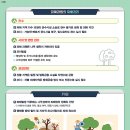 채소·과수 주간농사정보 제17호
