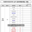 임신경외과의원 네이버블로그