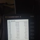 컨셉2 스키에르그, 로잉 판매합니다. 사용감 적어요. 이미지