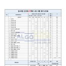 충북대학교사범대학부설중학교 이미지