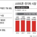 애플빈 - 영주시 | 애플빈