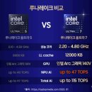 [공지] 갤럭시북5프로 내돈 구매 리뷰와 할인받은 후기