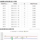 팔판마을1단지 부영e그린타운9차(e그린9차) 이미지