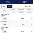 0.7억으로 배당주 모으기 35개월 이미지