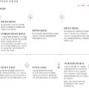 신천요양보호사교육원 이미지