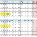 2025년 2월 28일(478회) 정기모임 이미지