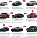 남전주모터스 | SUV 패밀리카의 여정, 제네시스 GV80 구매후기(1년 실사용), 딜러서비스, 전주현대매장
