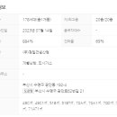 디오브공인중개사사무소 이미지