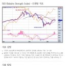 RSI(Relative Strength Index)란?-설명 및 사용법[모멘텀지표] 이미지