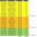 개인화물704 | [여순광 부동산 시리즈3] 광양 지역분석