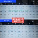 마크포레스트 | 알펜시아CC 포레스트, 레이크 코스 2025년 9월초 라운딩 후기(with.꿍이 버디 6개)