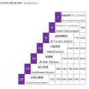 파인하우스민박 | 혼자 홋카이도 노천탕 뷰 미친 오래된 료칸에서 1박하기 - 료운카쿠