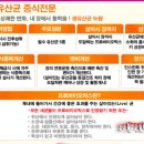 뉴팜생유산균