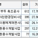 엔지니어스 주식회사 이미지