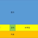 공간물류센터 이미지