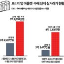 금호아울렛