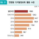 예디지털 티스토리