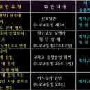 주정차CCTV-중앙지구대 이미지