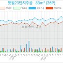 주공랜드부동산공인중개사사무소 이미지