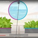 4차 산업혁명과 스마트 팜 이미지