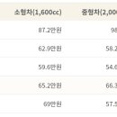 KB매직카 이미지