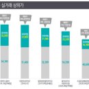 골드클래스(아파트 내) 네이버블로그