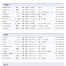 명가족발 이미지