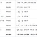 용문청용부동산공인중개사사무소 | 부동산 직거래 절차 및 필요서류 (부동산 셀프 등기 알아보기, 법무사 대행 후기)