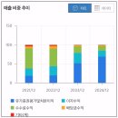 Good부동산중개법인주식회사 | 상상인증권 급등 이유 집중 분석! 정책·실적 기대에 투자자 주목