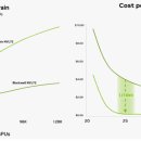 주식회사 바이오로드 이미지