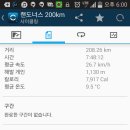 코리아 랜도너스 네이버블로그